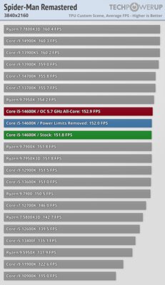Обзор Intel Core i5-14600K: отличный недорогой процессор, который НЕ хочется покупать — Игры. 49