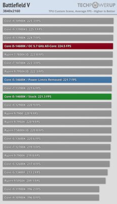 Обзор Intel Core i5-14600K: отличный недорогой процессор, который НЕ хочется покупать — Игры. 53