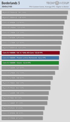 Обзор Intel Core i5-14600K: отличный недорогой процессор, который НЕ хочется покупать — Игры. 54