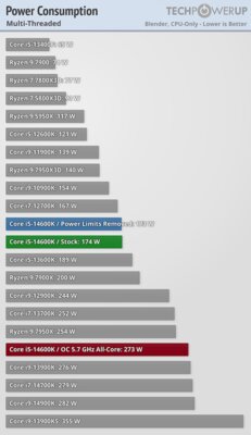 Обзор Intel Core i5-14600K: отличный недорогой процессор, который НЕ хочется покупать — Энергоэффективность. 3