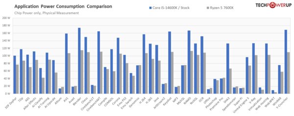 Обзор Intel Core i5-14600K: отличный недорогой процессор, который НЕ хочется покупать — Энергоэффективность. 14