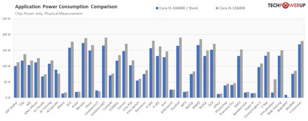 Обзор Intel Core i5-14600K: отличный недорогой процессор, который НЕ хочется покупать — Энергоэффективность. 16