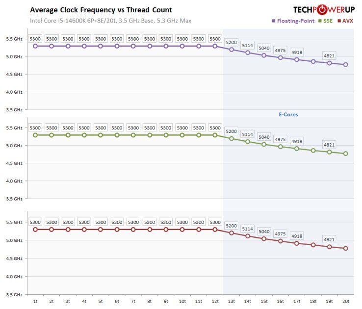 Обзор Intel Core i5-14600K: отличный недорогой процессор, который НЕ хочется покупать — Стабилньость и оверклокинг. 1