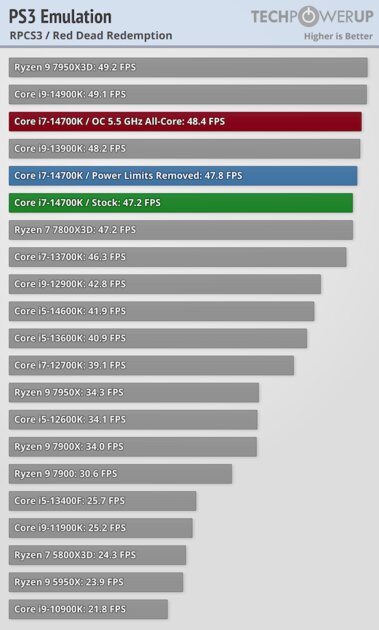 Обзор Intel Core i7-14700K: прошлогодний процессор с новым названием — Синтетические тесты. 35