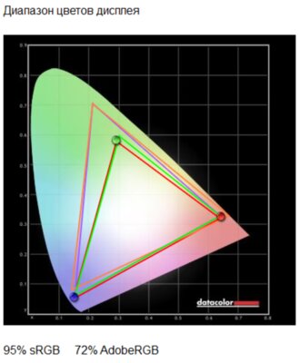 Обзор Ninkear A16: тёмная лошадка среди мощнейших ноутбуков с Ryzen 7 — Дисплей и звук. 2
