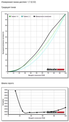 Обзор Ninkear A16: тёмная лошадка среди мощнейших ноутбуков с Ryzen 7 — Дисплей и звук. 3