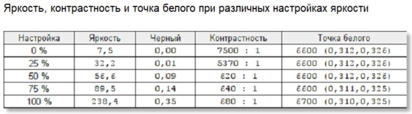 Обзор Ninkear A16: тёмная лошадка среди мощнейших ноутбуков с Ryzen 7 — Дисплей и звук. 10