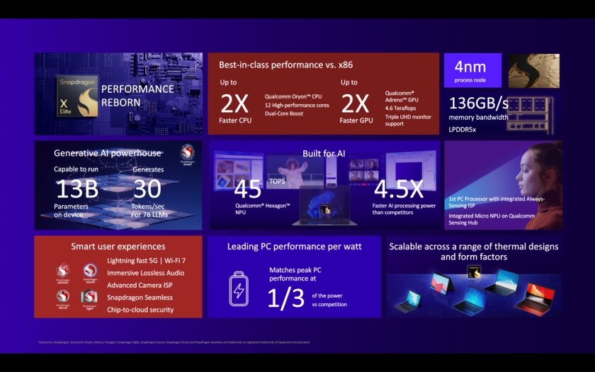 Мощнее Apple и автономнее Intel: Qualcomm представила свой лучший ARM-процессор для ПК