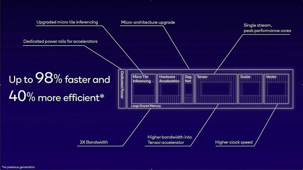 ИИ на ультрах, 8K и игры в 240 FPS: представлен Snapdragon 8 Gen 3 с приростом по всем направлениям
