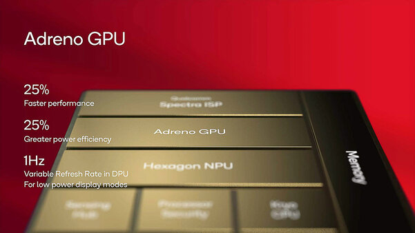 ИИ на ультрах, 8K и игры в 240 FPS: представлен Snapdragon 8 Gen 3 с приростом по всем направлениям