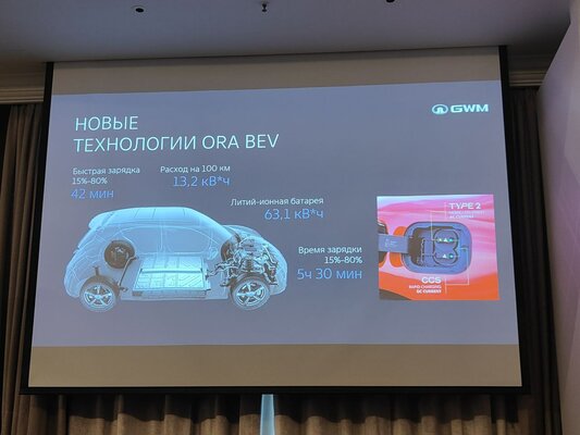 На российском рынке появился бренд Ora и первое авто — маленький электрокар Ora 03