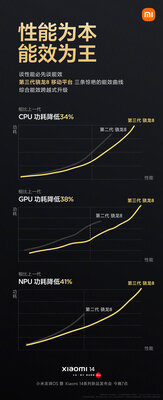 Больше не закос под iPhone? Представлен Xiaomi 14, он понравится фанатам