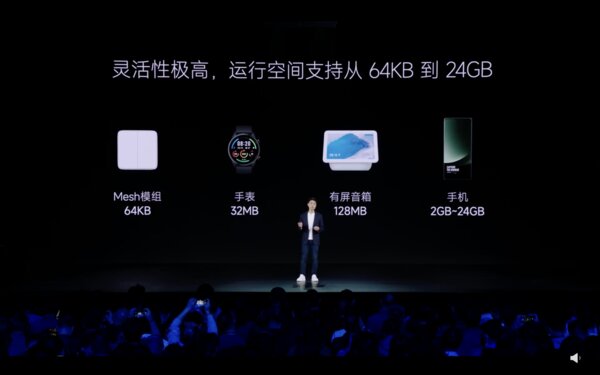 Xiaomi представила HyperOS — замену MIUI на китайский манер. Что нового