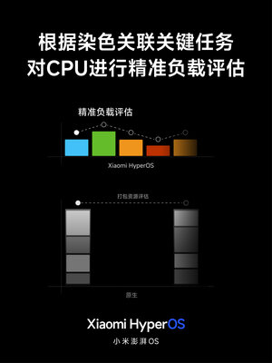 Xiaomi представила HyperOS — замену MIUI на китайский манер. Что нового