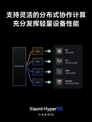 Xiaomi представила HyperOS — замену MIUI на китайский манер. Что нового