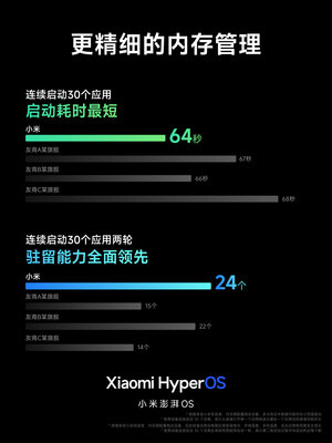 Xiaomi представила HyperOS — замену MIUI на китайский манер. Что нового