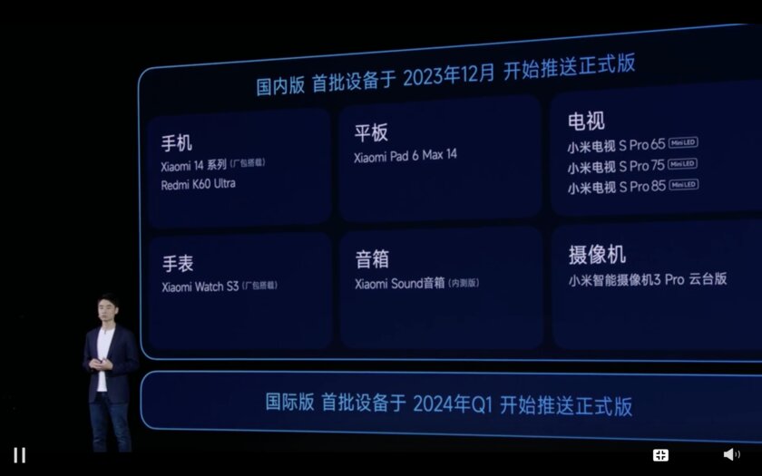 Xiaomi представила HyperOS — замену MIUI на китайский манер. Что нового