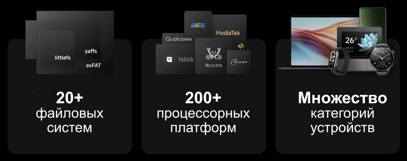 Обзор HyperOS от Xiaomi: что внутри, как выглядит и зачем отказались от MIUI — Внутри компоненты Android, но фирменных подсистем не меньше. 3