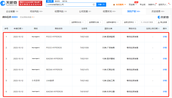 У Redmi и POCO будут свои версии HyperOS: подробности