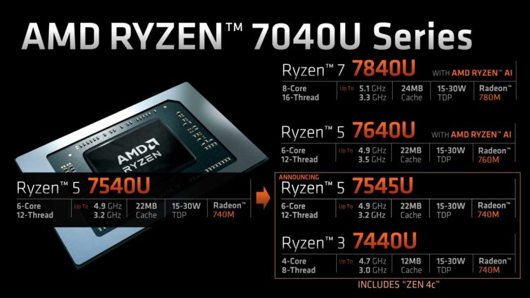 AMD представила первые мобильные процессоры с комбинированными ядрами Zen 4 и Zen 4c
