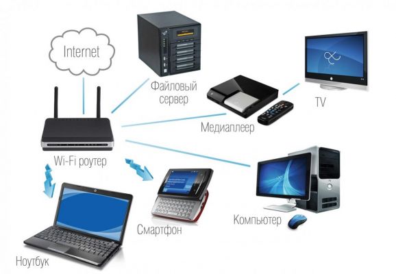 Как это работает: Wireless Fidelity