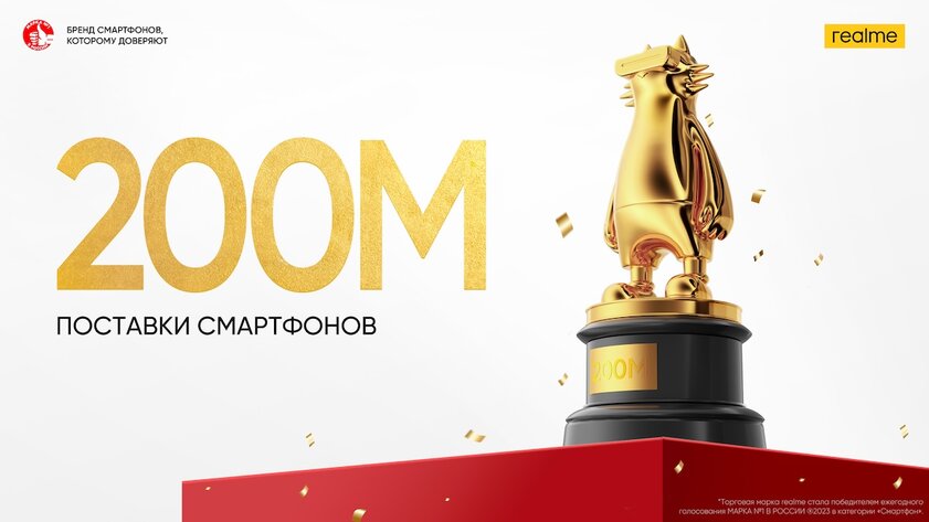 Продажи смартфонов Realme превысили отметку в 200 миллионов единиц: в 2021 году было 100 миллионов