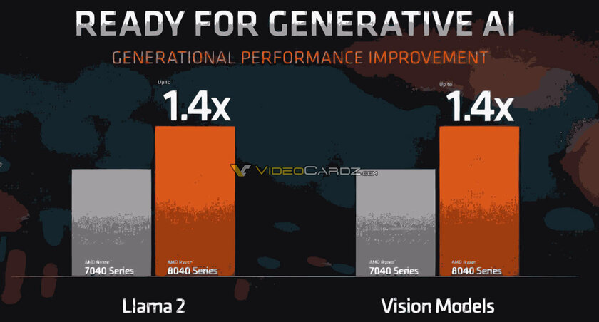 AMD представила Ryzen 8040: серию процессоров с упором на искусственный интеллект