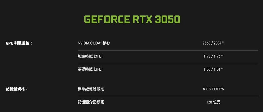 NVIDIA прекращает производство RTX 3050 на 8 ГБ: вместо неё выпустят версию на 6 ГБ за 189 долларов
