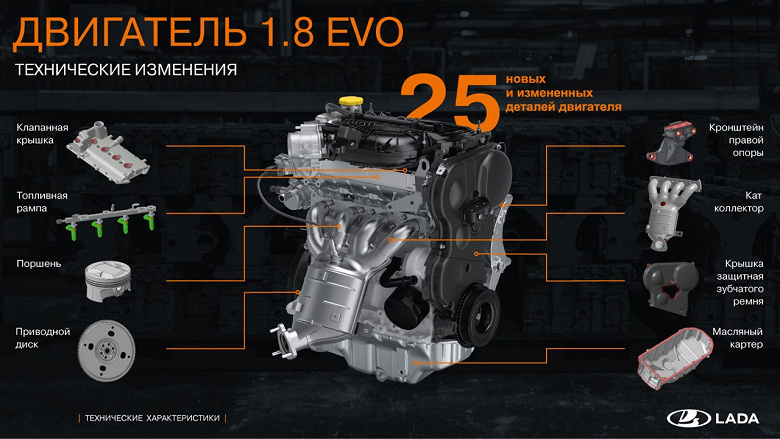 АвтоВАЗ представил мотор 1.8 Evo с вариатором: он появится в обновлённых Vesta