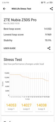 Все «китайцы» как «китайцы», но этот выделяется: тест смартфона nubia Z50S Pro с кучей фишек — Производительность. 13