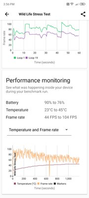 Все «китайцы» как «китайцы», но этот выделяется: тест смартфона nubia Z50S Pro с кучей фишек — Производительность. 14