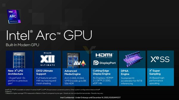 Intel представила процессоры Core Ultra 100: до 16 ядер и новая графическая архитектура