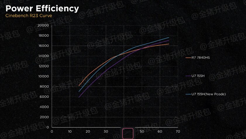 Новые процессоры Intel Core Ultra не так плохи, как кажется: достаточно обновить BIOS