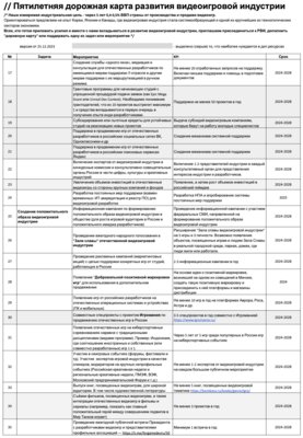 Российская консоль для игр и поддержка отечественных разработчиков: 5-летний план