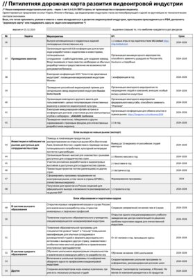 Российская консоль для игр и поддержка отечественных разработчиков: 5-летний план