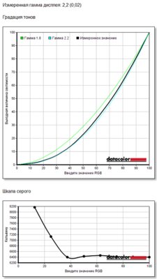Обзор Digma Progress 27P501F: доступный монитор, закрывающий большинство потребностей — Дисплей. 7