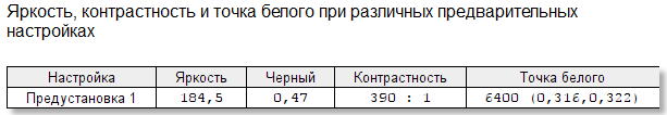 Обзор Digma Progress 27P501F: доступный монитор, закрывающий большинство потребностей — Дисплей. 10