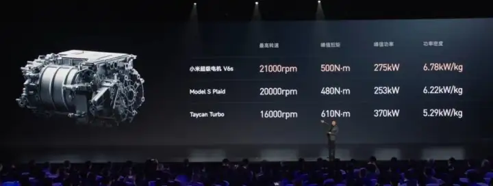 Xiaomi представила сразу три электромотора: они появятся в серийных автомобилях в 2025 году