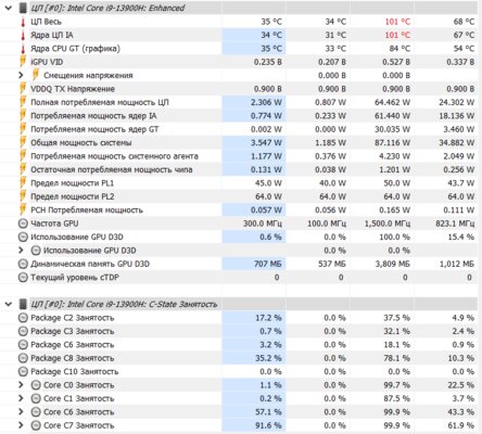 Очень производительная машина. Обзор Huawei MateBook D16 2024 — Производительность. 18