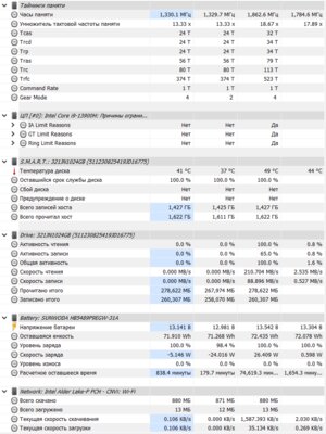 Очень производительная машина. Обзор Huawei MateBook D16 2024 — Производительность. 19