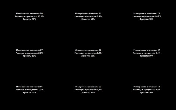 Очень производительная машина. Обзор Huawei MateBook D16 2024 — Дисплей. 6