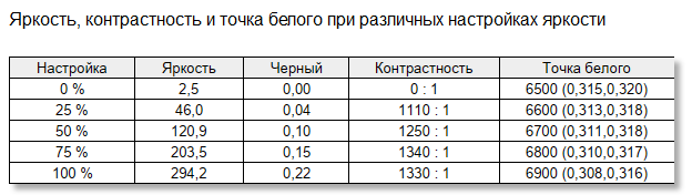 Очень производительная машина. Обзор Huawei MateBook D16 2024 — Дисплей. 11