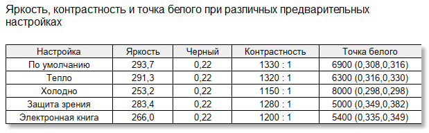 Очень производительная машина. Обзор Huawei MateBook D16 2024 — Дисплей. 12