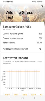 Бюджетные смартфоны Samsung уже не те что раньше (и это хорошо). Обзор Galaxy A05s — Производительность. 4