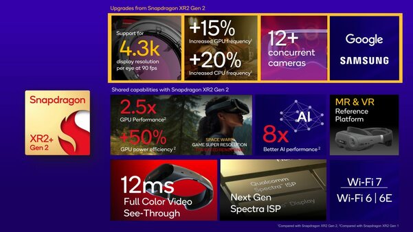 Qualcomm представила Snapdragon XR2+ Gen 2 — флагманский чип для VR-гарнитур с поддержкой 4K