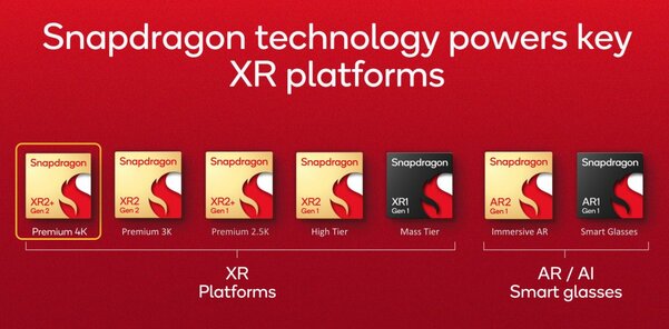 Qualcomm представила Snapdragon XR2+ Gen 2 — флагманский чип для VR-гарнитур с поддержкой 4K
