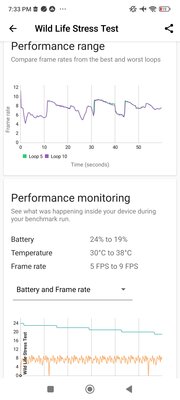 Xiaomi умудрилась сделать и хорошо, и плохо одновременно. Обзор Poco M6 Pro (4G) — Производительность. 11