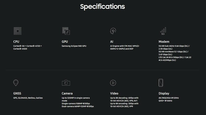 Exynos теперь на уровне с A17 Pro? Появились характеристики и тесты процессора из Galaxy S24