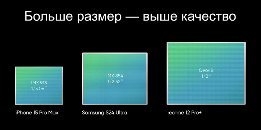 Среднебюджетные камерофоны существуют? Отобрали недорогие смартфоны с невероятными камерами