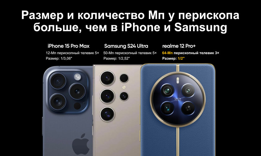 Среднебюджетные камерофоны существуют? Отобрали недорогие смартфоны с невероятными камерами